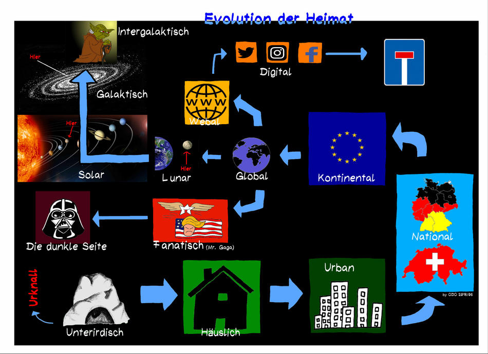 Heimat Evolution von odo Heimat Evolution